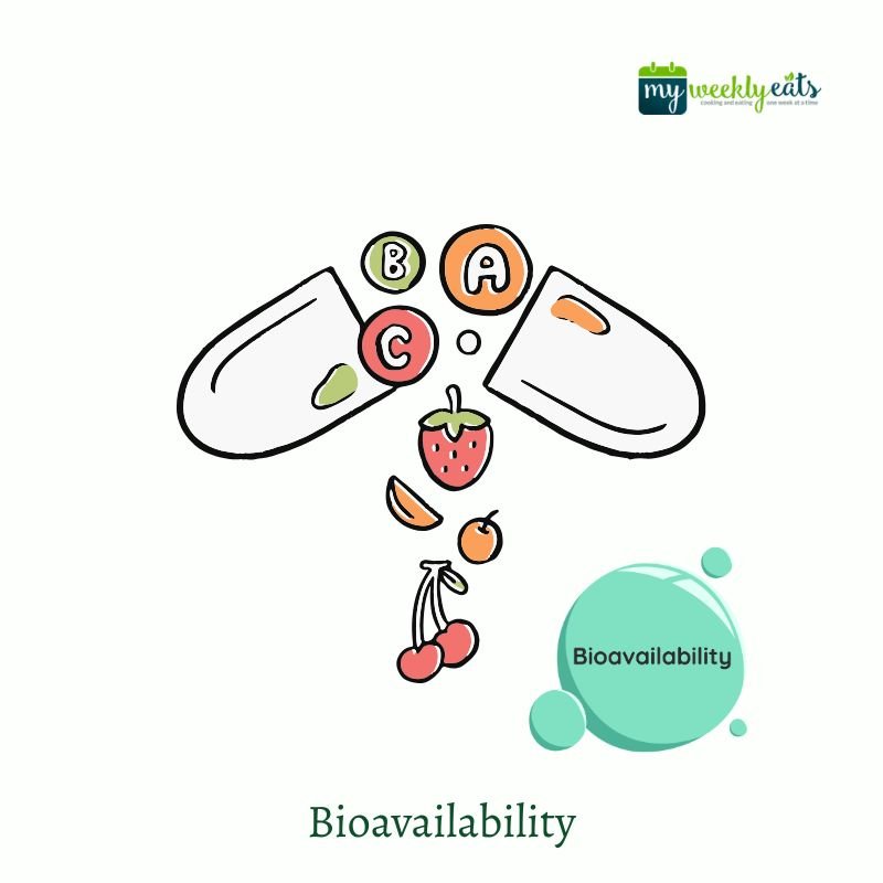 Bioavailability