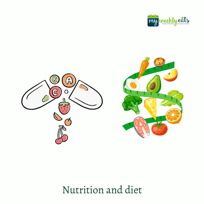 nutrition and diet