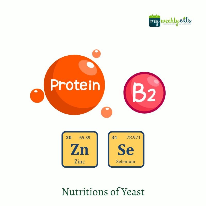 nutritions of yeast