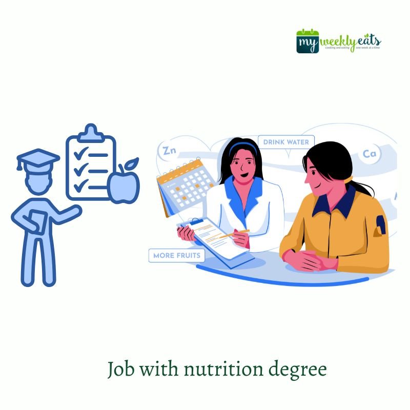 Nutrition Career & Education