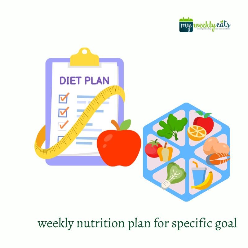 weekly nutrition plan around a specific goal