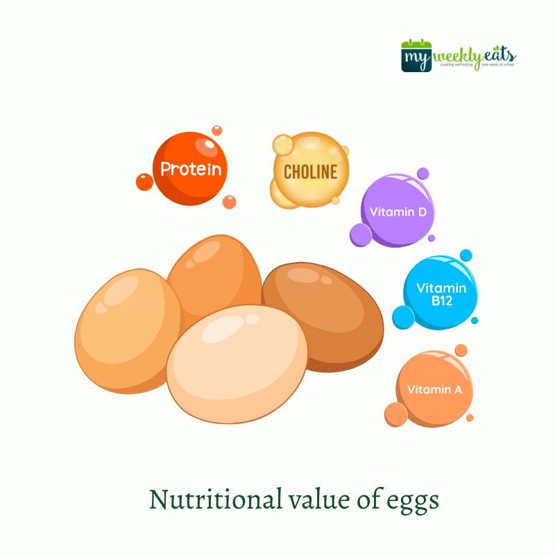nutritional value of eggs