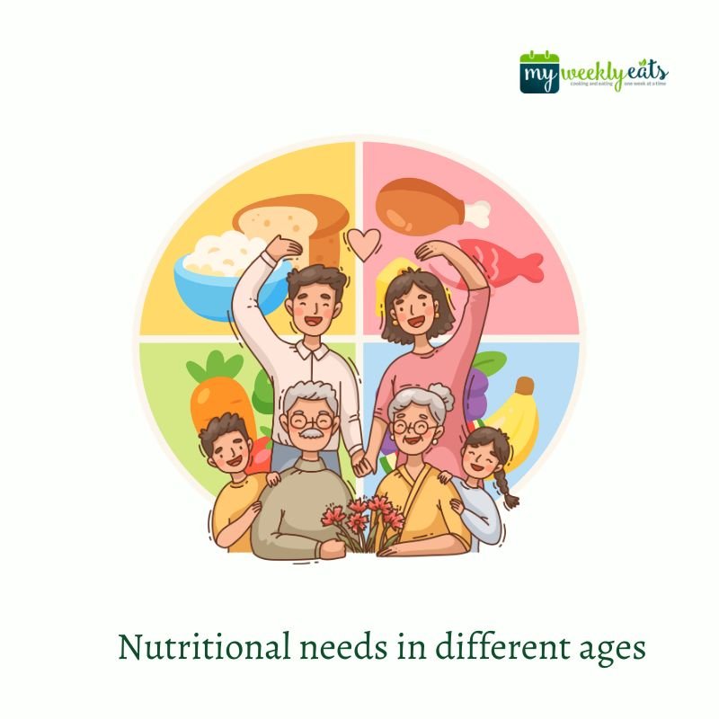 nutritional needs